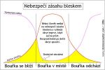 0006_Blesk_03.jpg